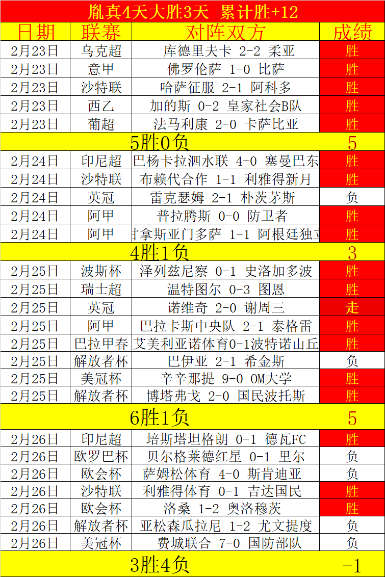 切尔西近,场英超半场,领先却难求,中彩网,彩票平台,在线投注,安全购彩,彩票开奖