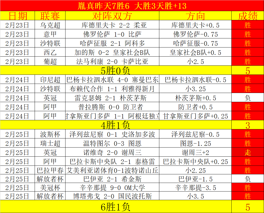 尤文信心十,足迎战曼城,主场力争全,中彩网,彩票平台,在线投注,安全购彩,彩票开奖