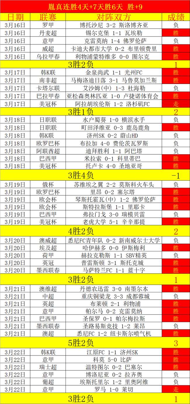 澳新女足世,界杯,探寻最佳射,中彩网,彩票平台,在线投注,安全购彩,彩票开奖