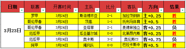 巴薩歐聯附,加賽次回合,陣容公布,中彩网,彩票平台,在线投注,安全购彩,彩票开奖