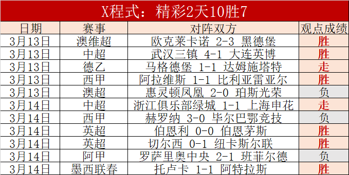 生化危机,重制版完美,复刻指环王,中彩网,彩票平台,在线投注,安全购彩,彩票开奖