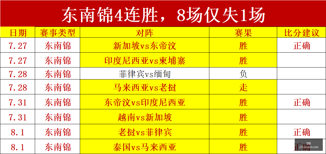 推荐,足球攻略周,西甲赛事前,中彩网,彩票平台,在线投注,安全购彩,彩票开奖