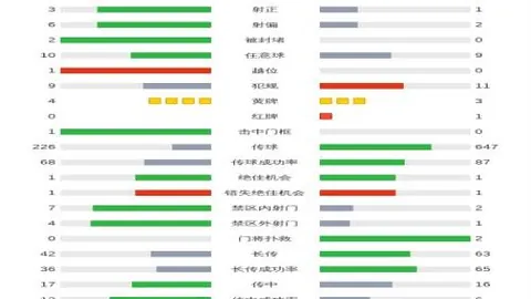 阿森纳伦敦德比有望延续不败，数据分析预示小胜可得积分