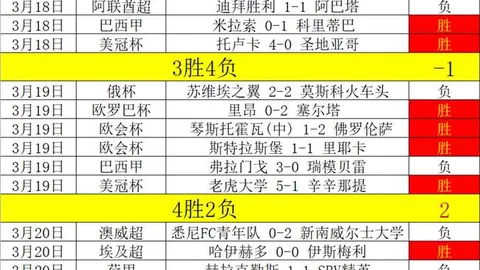 2025澳新女足世界杯：探寻最佳射手背后的历史数据与真相