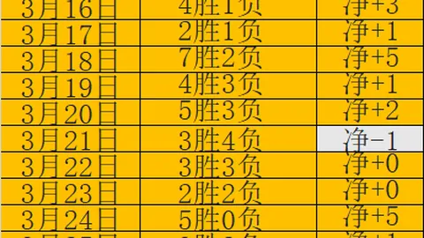 詹姆斯谈NBA经历：与伟大球员齐名，倍感自豪