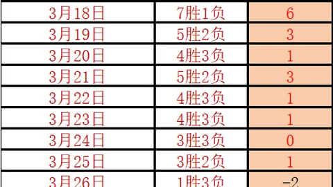 乔林顿誓言：争进16强，全力一搏！