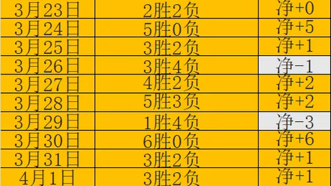 拜仁欧冠逆转法兰克福，晋级四强！