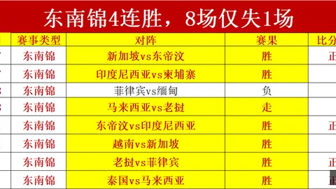推荐 足球攻略周日022西甲赛事前瞻中彩网：西班牙人与莱万特对决攻略